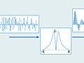 An illustration of spectral shaping of a white-noise signal. 