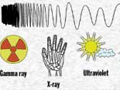 Diagram of the electromagnetic spectrum: gamma ray, x-ray, ultraviolet, visible, infrared, microwave, and radio waves.