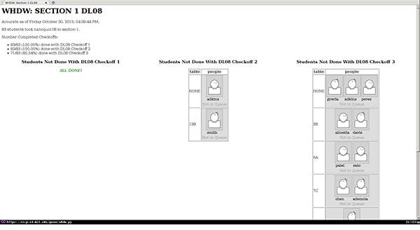 Screenshot a white webpage with the following text: “WHDW: Section 1 DL08. Accurate as of Friday October 30, 2015; 04:39:44 PM. 83 students took nano quiz 08 in section 1. Number Completed Checkoffs: 83/83 (100.00%) done with DL08 Checkoff 1.