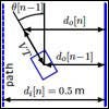 Diagram showing behavior of the robot in a hallway.