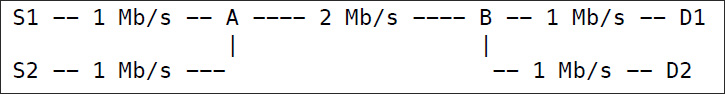 Diagram of packet transmission with 1 Mb/s window.