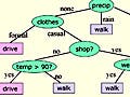 A decision tree from chapter 4 of the lecture notes.