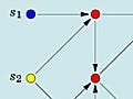A directed graph with three sources, three sinks (two of which are distinct), and several other nodes.