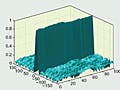 A three-dimensional graph.