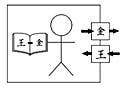 Drawing of a person in a room, interpreting slips of paper with a rulebook.
