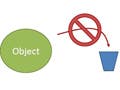 A set of two images based on a small cup. Primitives fit into the cup, and objects don't.