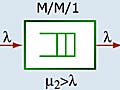 Diagram of two stable M/M/1 queues.