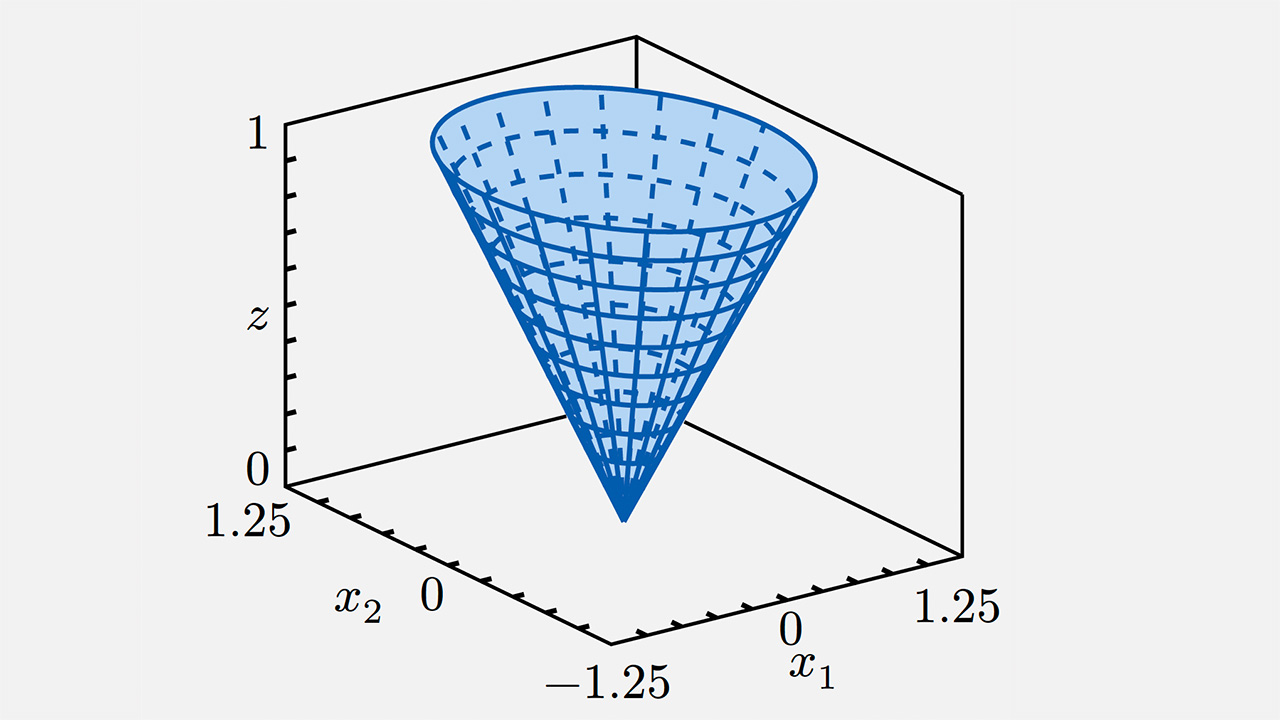 3D diagram of a blue Lorentz cone, or ice-cream cone, with scales on the z, x2, and x1 axes.
