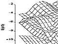 A 2-D crystal showing a regular lattice of atomic orbitals.