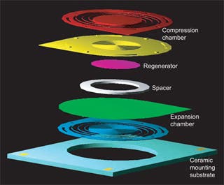 Prototype design of a microsystem cooler.