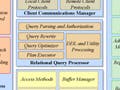 Diagram of database architecture.