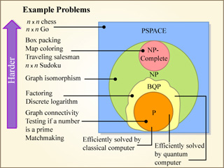 QUANTUM COMPLEXITY THEORY Coupon