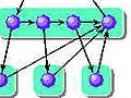 A flow chart with purple spheres inside of cyan boxes. 