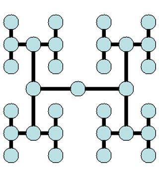 An H shaped diagram of light blue circles connected by black lines.