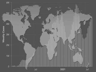 World map with overlay of bar graph showing weekly cases of COVID-19
