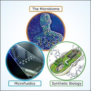 Images depicting the human microbiome, a genetically engineered microbe, and a microfluidics device.