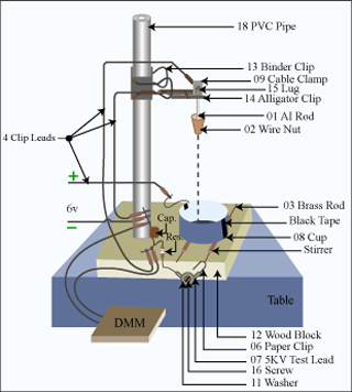 Intricate diagram showing how an experiment is set up.