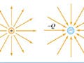 Two figures under title "Electric field". Left: A little circle labeled "+" surrounded by lines with arrows pointing outside. Right: A little circle labeled "-" surrounded by lines with arrows pointing center.