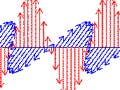 An animated gif of electromagnetic waves on three axises.