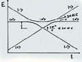 A montage of hand-drawn graphs demonstrating principals of quantum physics.