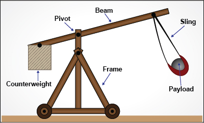 Illustration of a counterweight trebuchet.