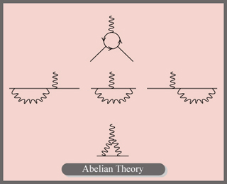 A graphic with fours sets of squiggly lines line diagrams.