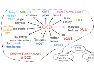 Topic map with titles of general and specific areas of physics.