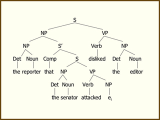 Image of English phrase structure for a sentence.