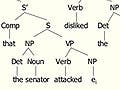 Image of English phrase structure for a sentence.
