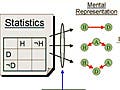 Representation of a causal model.