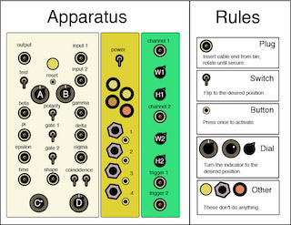 Diagram of apparatus buttons on left and instructions for buttons on right. 