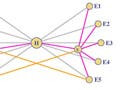 Diagram of alternative routes overlaid on a hub-and-spoke arrangement.