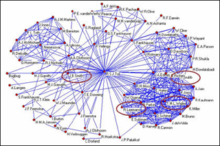 Diagram showing clusters of social connections among researchers.