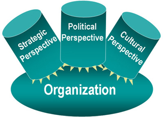 A chart showing three perspectives on technology.  Strategic Perspective, Political Perspective and Cultural Perspective are represented by three columns.