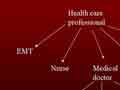 An object oriented programming diagram of health care professions and sub-specialties.