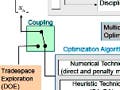 Framework for multidisciplinary system design optimization.