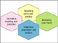 Strategies for advancing the engineering systems field.