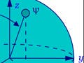 A bloch sphere.