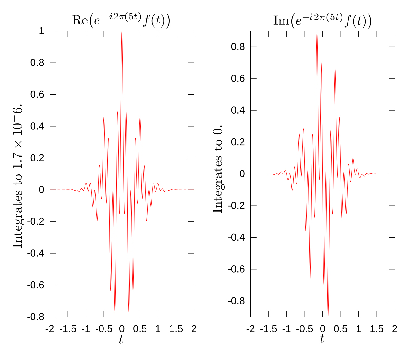 Two sets of red oscillating curves, each in one rectangle side by side.