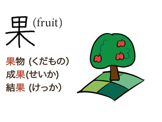A kanji character, a few written phrases using this kanji, and an illustration of a fruit tree standing in the middle of a field
