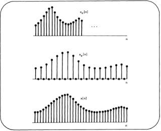 Diagram illustrating upsampling.