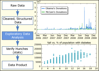 example of raw data