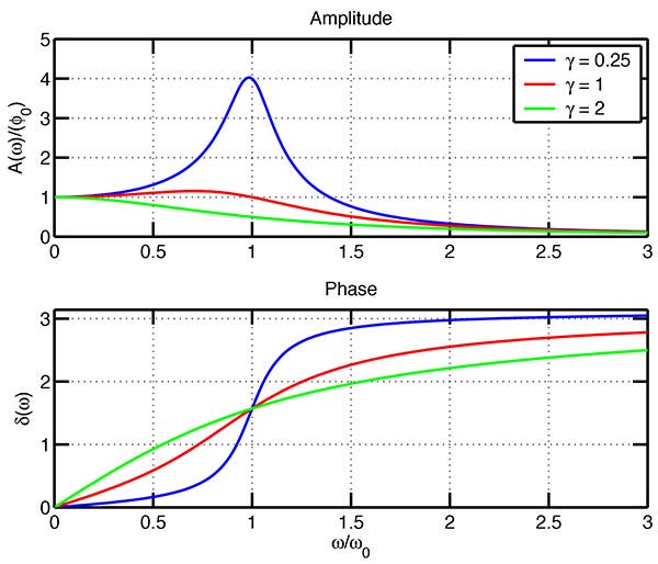 Figure3_1