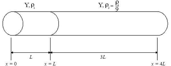 figure7_2