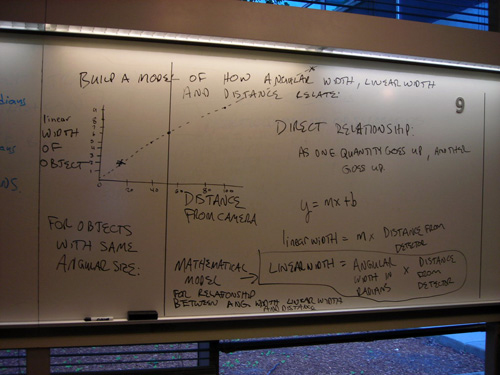 A whiteboard showing handwritten notes on a model of how angular width, liner width, and distance escalate. 