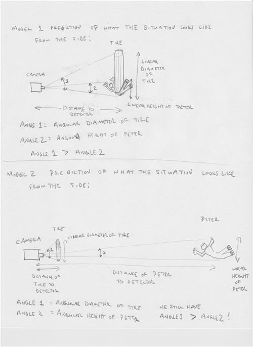 Handwritten notes explaining the trick model activity. 