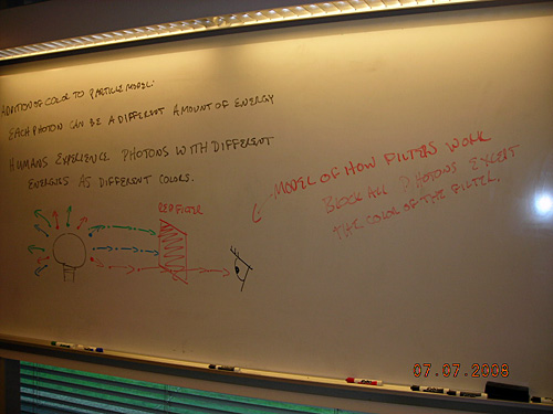 Handwritten notes about how filters work on a whiteboard. 