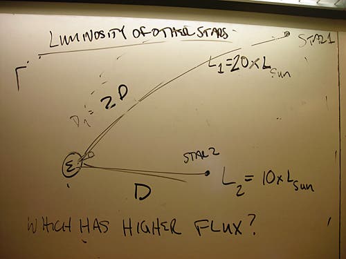Handwritten notes on a whiteboard about luminosity of other stars. 