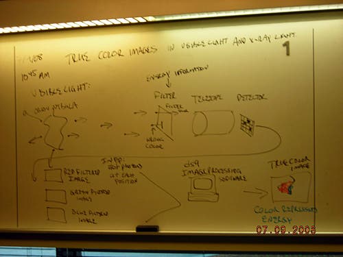 Handwritten notes on a whiteboard about true color images in visible light and x-ray light. 