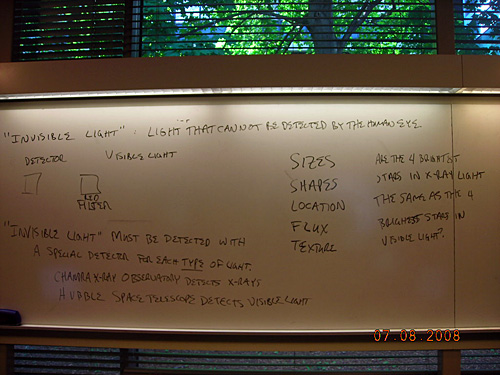 Handwritten notes on a whiteboard about light that cannot be detected by the human eye. 